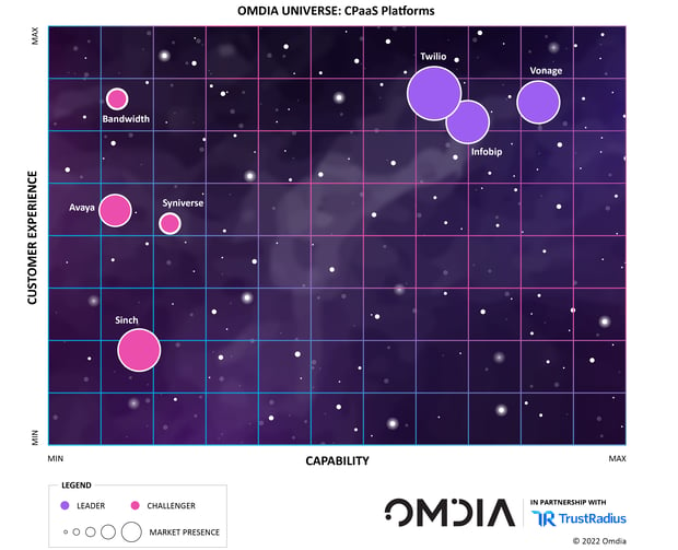 2019 IDC Marketscape chart