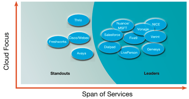 Image of Opus Research Conversational Cloud Intelliview Map