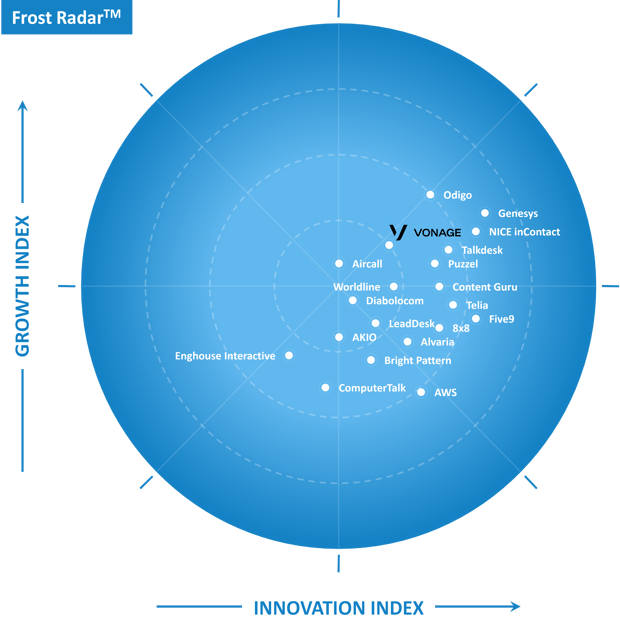 2019 IDC Marketscape chart