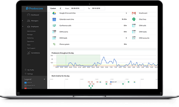 Prodoscore Interface 