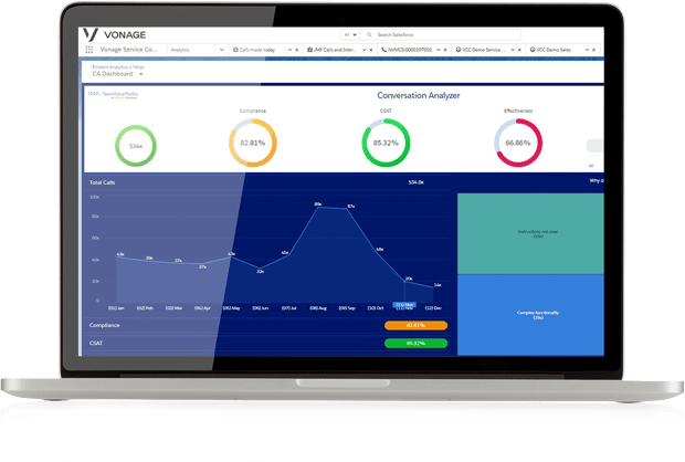Vonage Contact Center Conversation Analyzer Dashboard Image of Vonage Contact Center Conversation Analyzer Dashboard