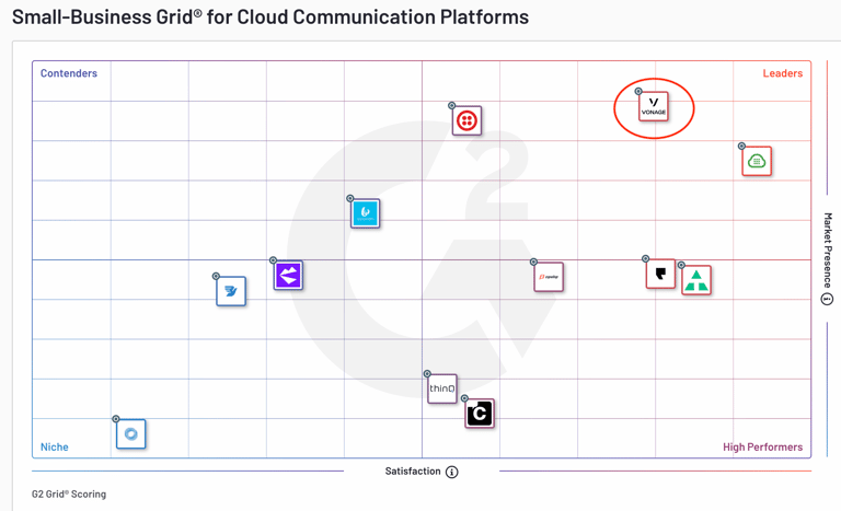 G2 Small Business Grid Report for CPaaS, Winter 2021 G2 Small Business Grid Report for CPaaS, Winter 2021